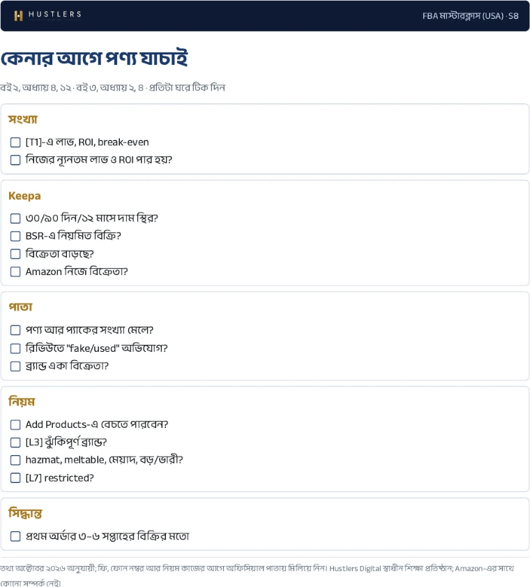 চেকলিস্ট: কেনার আগে পণ্যের যাচাই, প্রথম পাতা